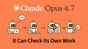 Flat vector illustration on an orange background showing a sequence of small robots working left to right—thinking at a laptop, writing, reviewing a document with a magnifying glass, and confirming with a checkmark—under the headline “Claude Opus 4.7” and the caption “It Can Check Its Own Work.”