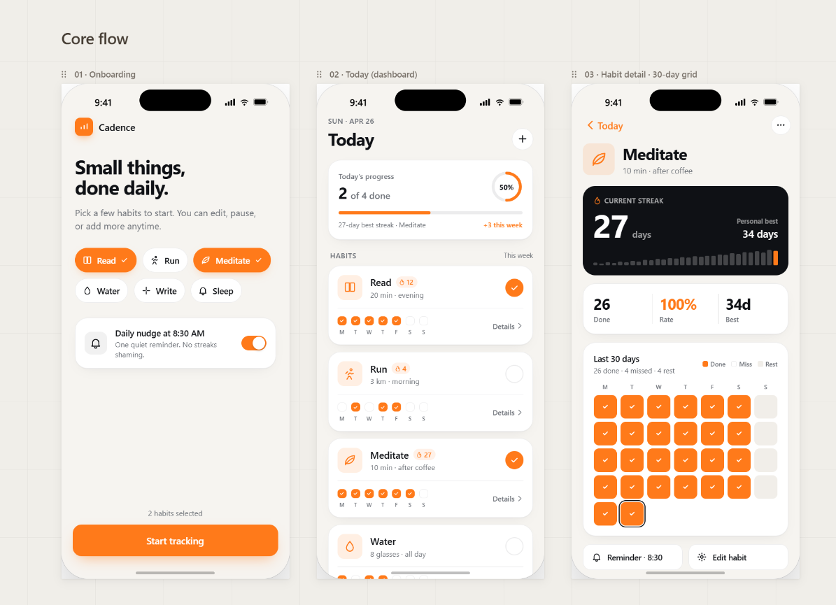 Three connected iOS screens for a habit-tracking app generated by Claude Design with consistent orange accent and a 30-day streak grid