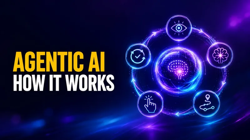 What Is Agentic AI? A Clear 2026 Guide with Examples