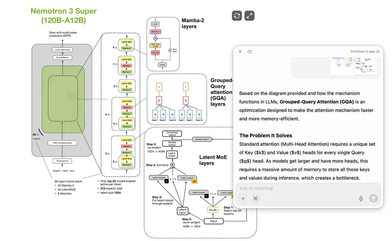 Fello AI Floating Chat Bar explaining a complex model-architecture diagram captured from the screen, with a Continue in app button